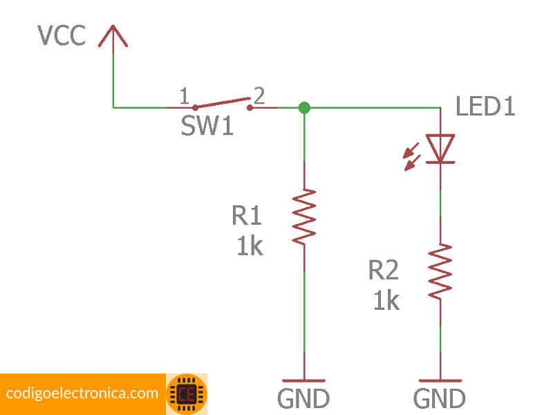 Esquema PullDown