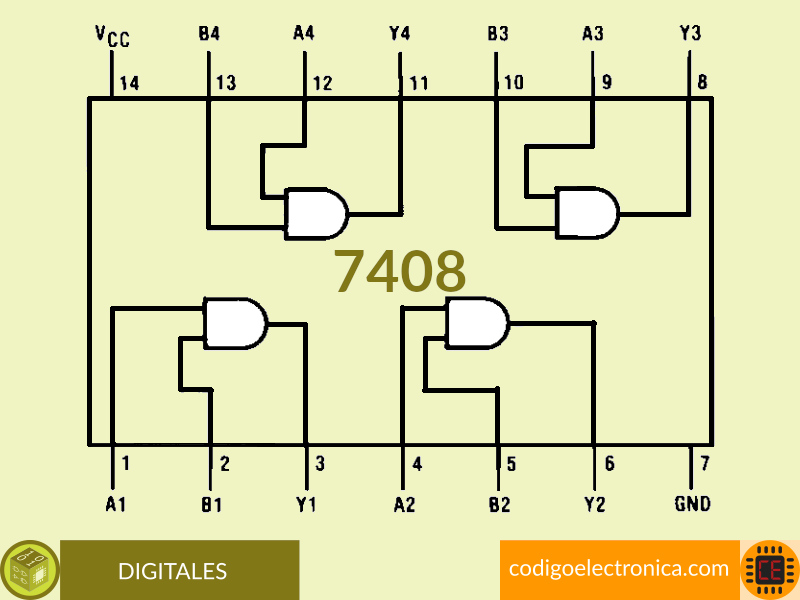 7408 diagrama conexión