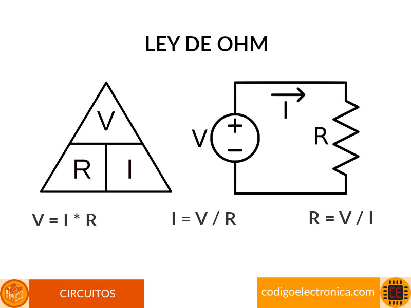 Ley De Ohm Código Electrónica 7943
