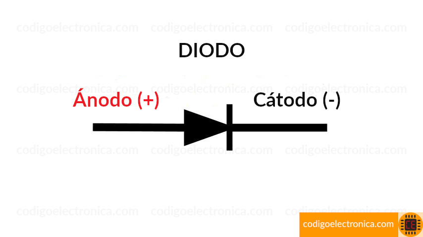 Descripción del diodo