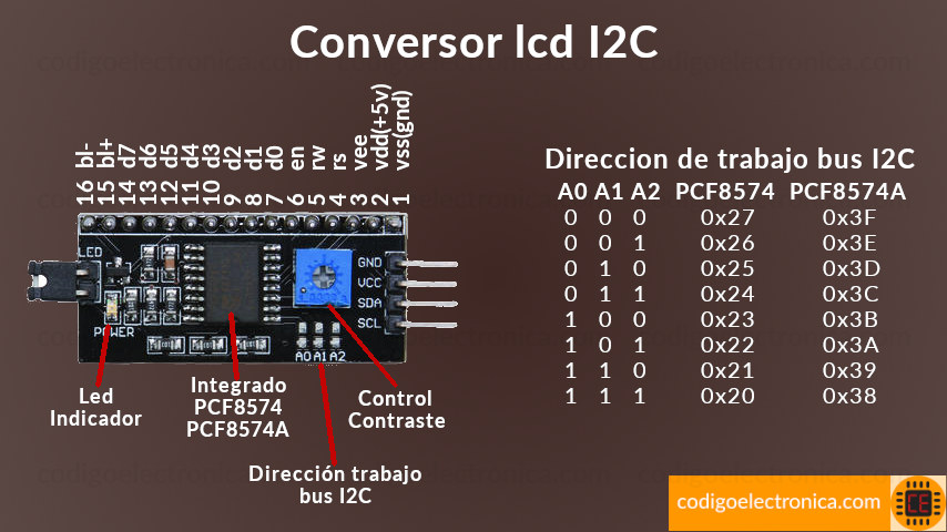 Conversor lcd I2C