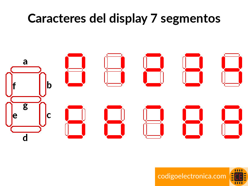Display 7 segmentos conexión