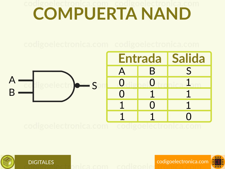 Compuerta NAND