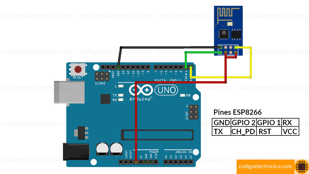 Conexión esp8266