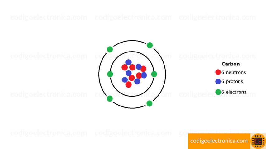 Átomo de carbono