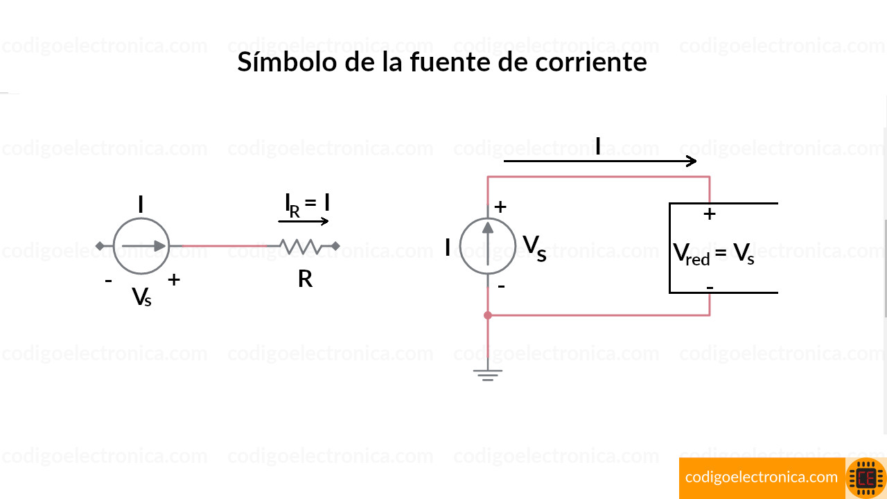 Símbolo fuente corriente