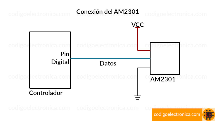 AM2301 conexión
