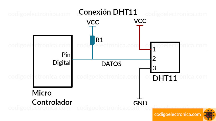 Conexión DHT11