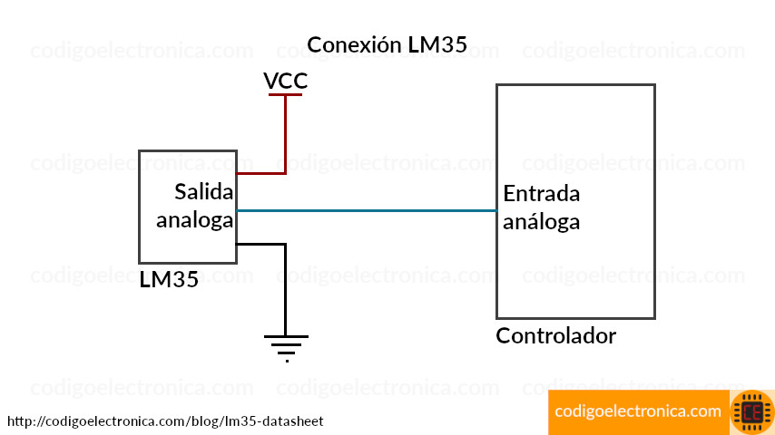 Conexión lm35