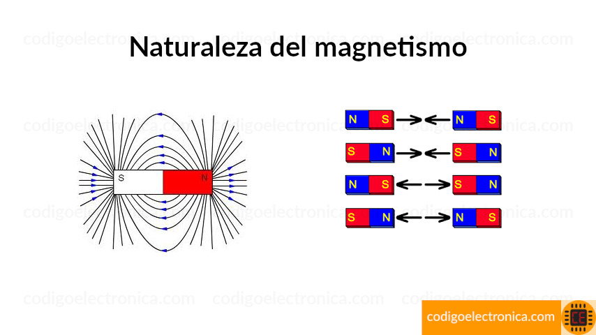 Naturaleza del magnetismo