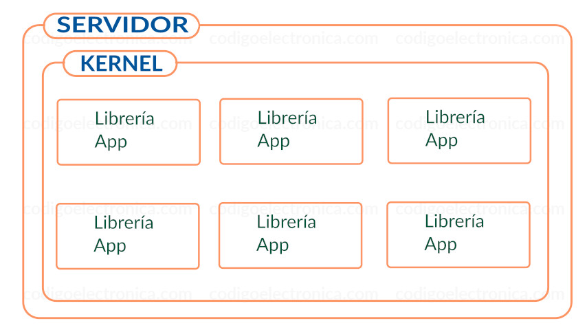 Servidor con docker