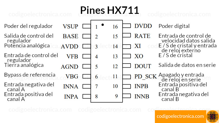 hx711 pines
