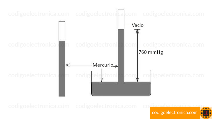 Barómetro