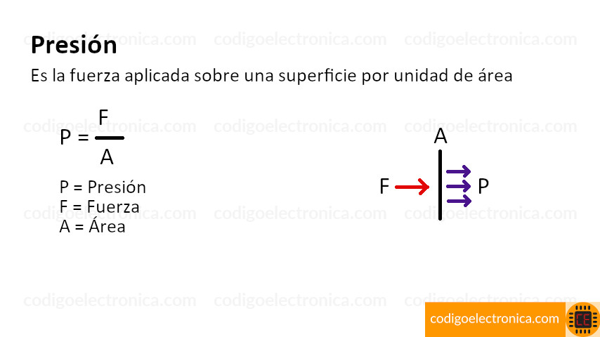 Presión