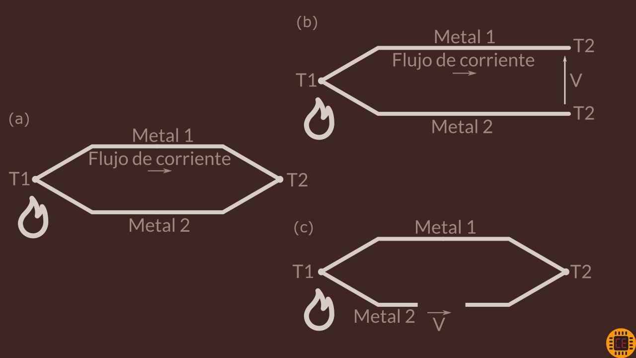 Termocupla unión de cables