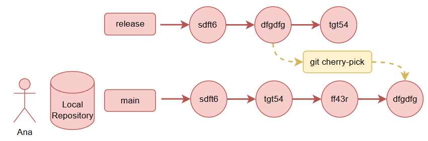 git cherry-pick