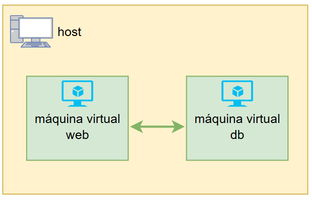 Comunicación ente máquinas virtuales
