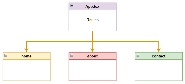 Rutas en react