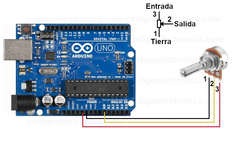 Arduino análogo read