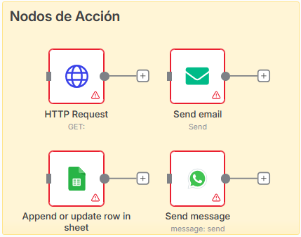 Nodo de acción de n8n