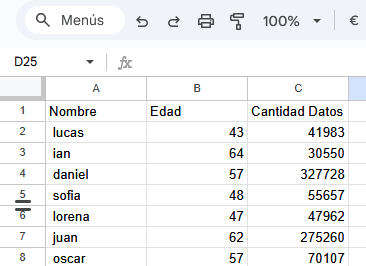 Resultado de hoja de calculo