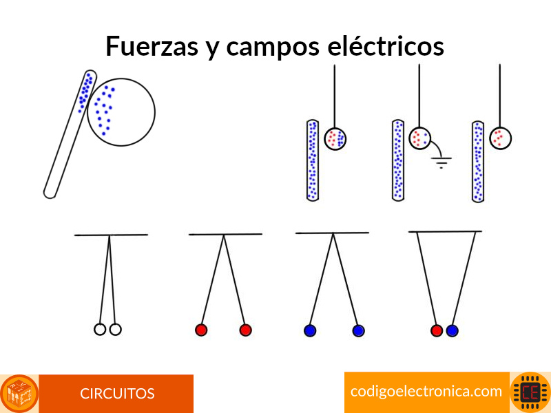 base-fuerza-y-campos-electrios