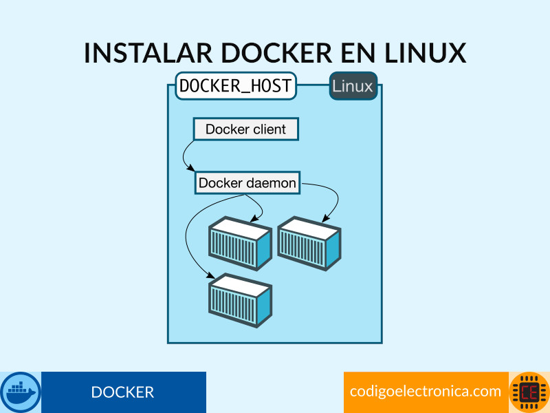 base-instalar-docker-linux