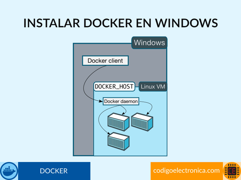 base-instalar-docker-windows