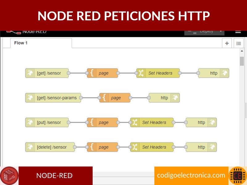 base-node-red-peticiones-http