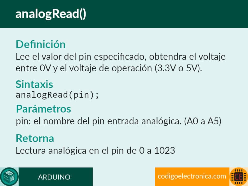 base analogread