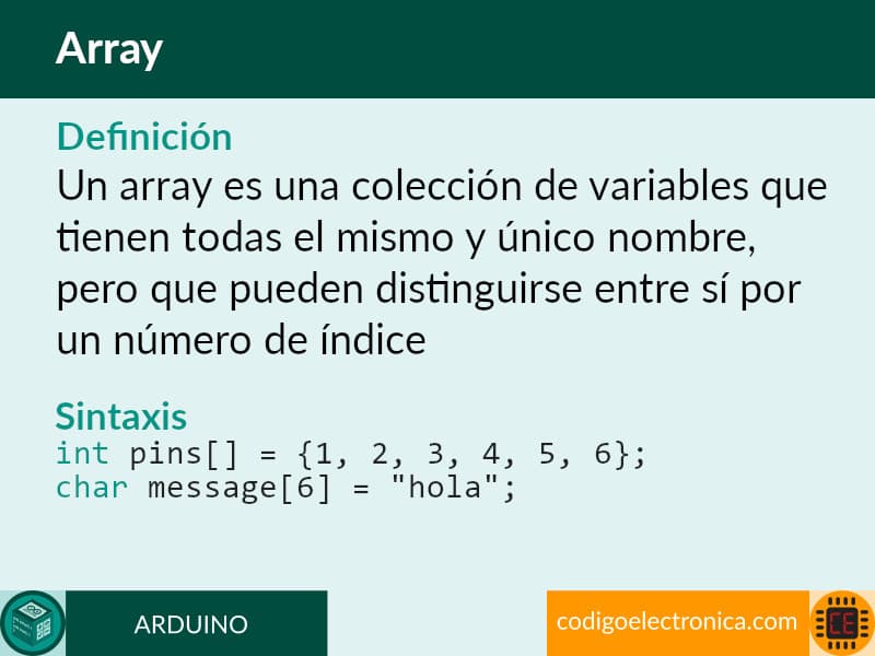 im arduino array