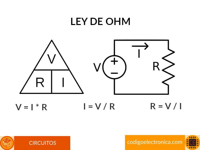 ley de ohm