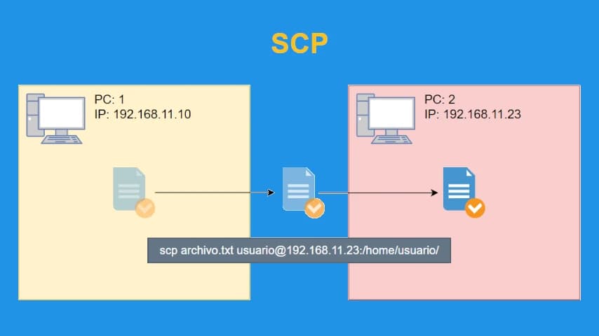 scp ssh.webp