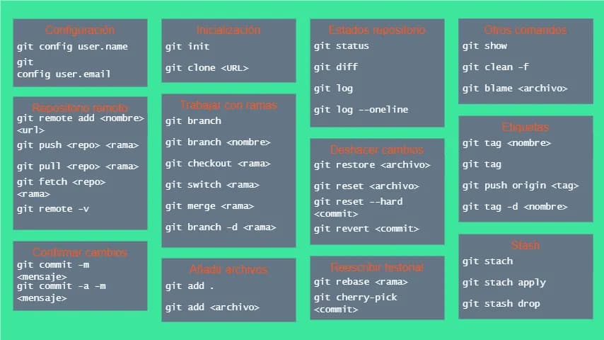 comandos git.webp