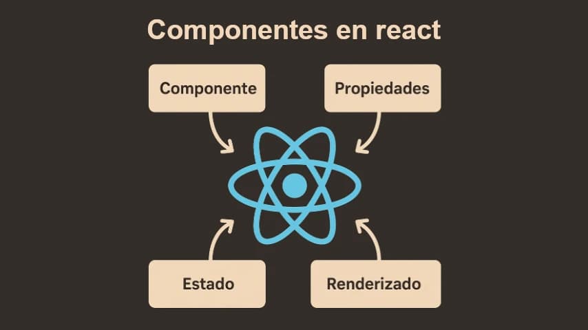 componentes en react.webp