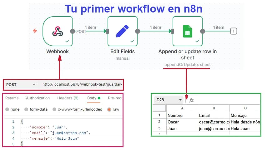 portada primer workflow en n8n.webp