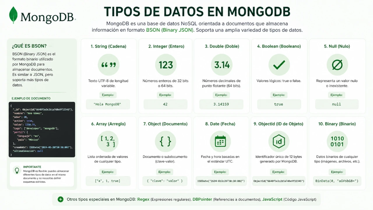 Tipos de datos en MongoDB