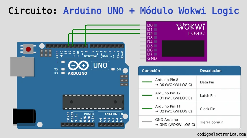 Arduino uno modulo wokwi logic