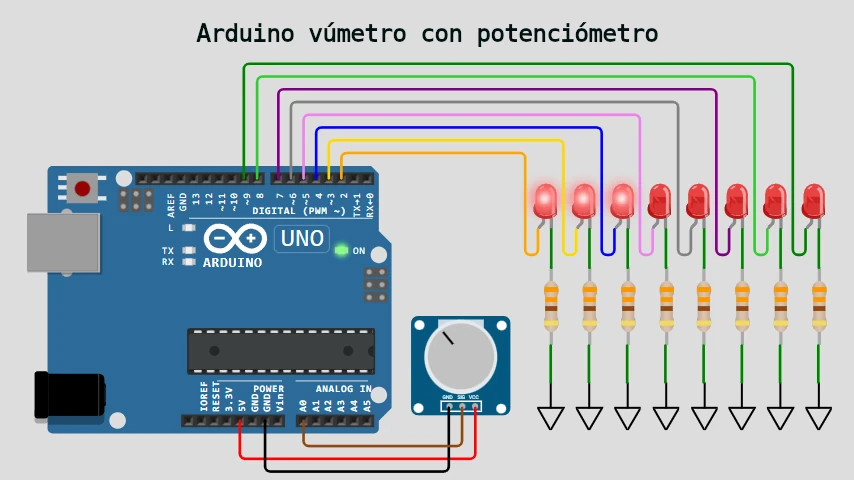 Arduino vúmetro con potenciómetro
