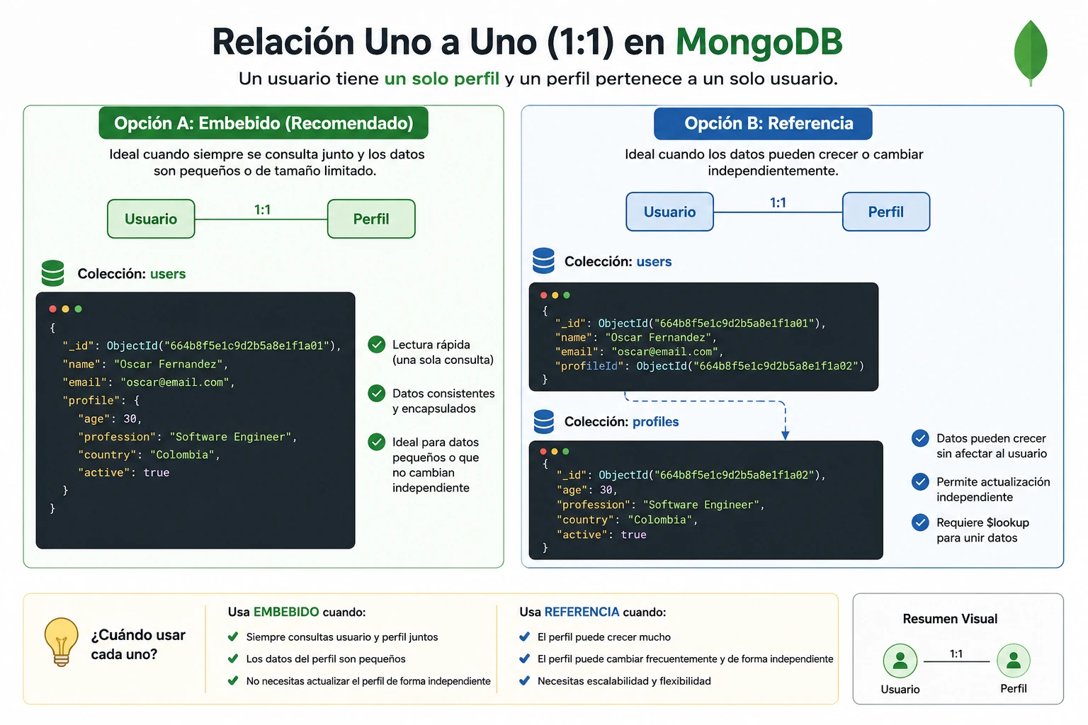 Relación 1 a 1 en mongodb