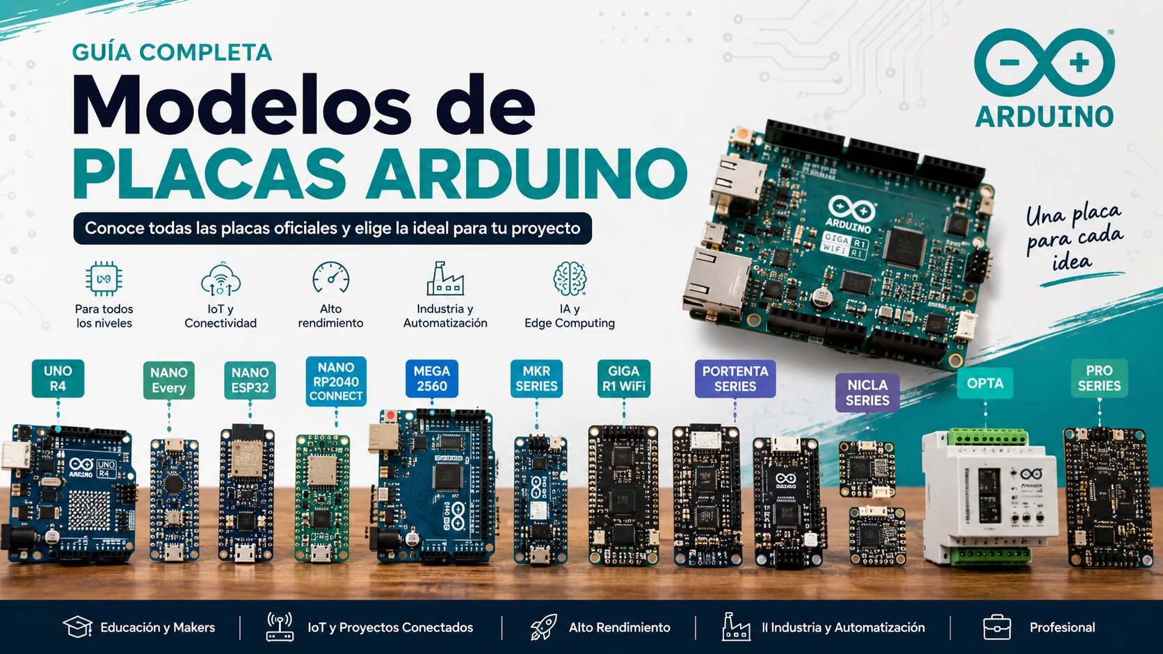 Modelo de placas de arduino