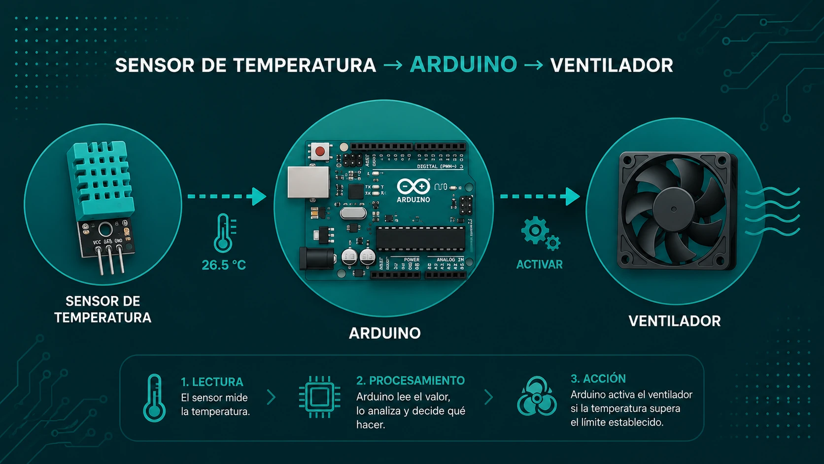 Arduino sensor ventilador