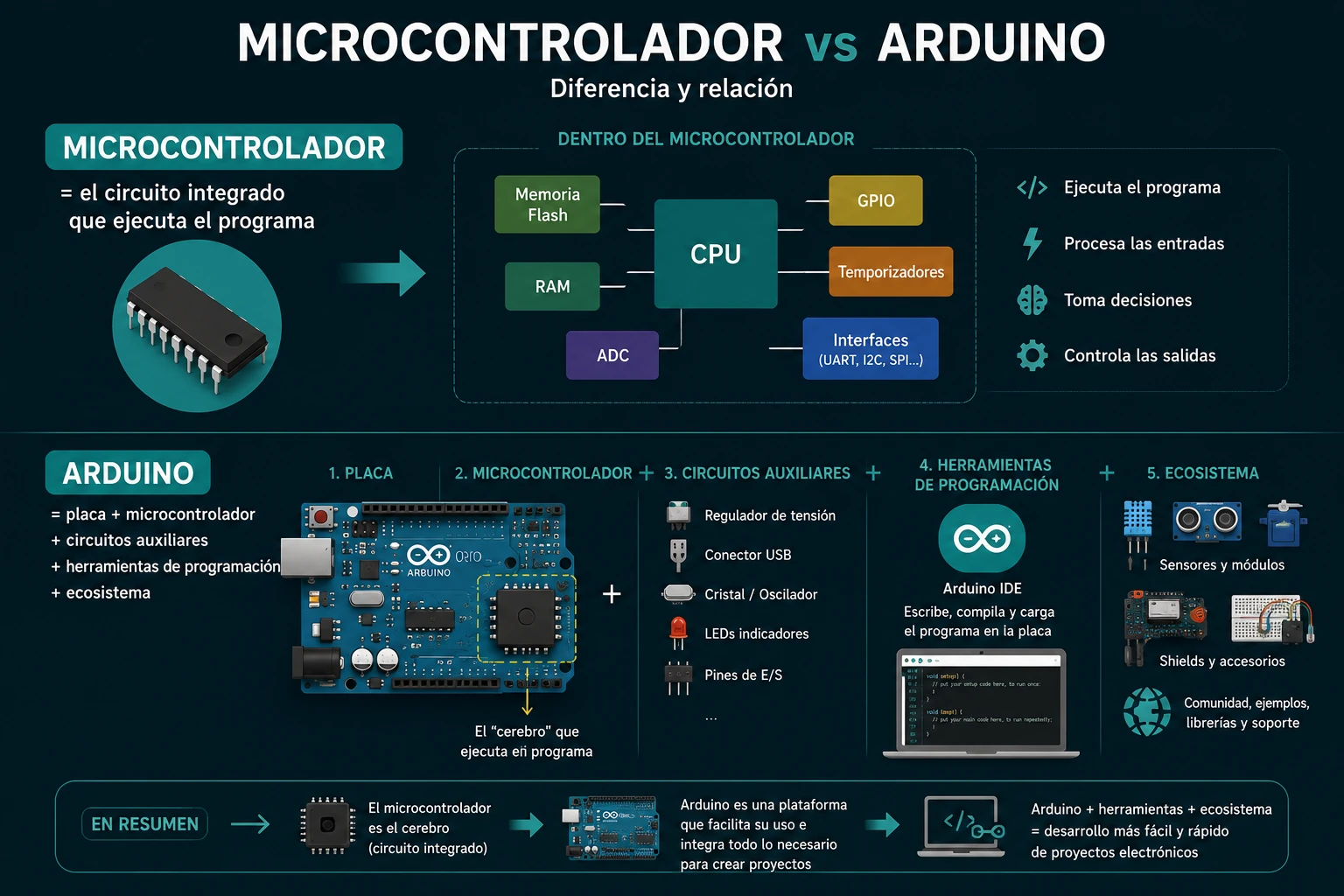 Microcontrolador vs Arduino