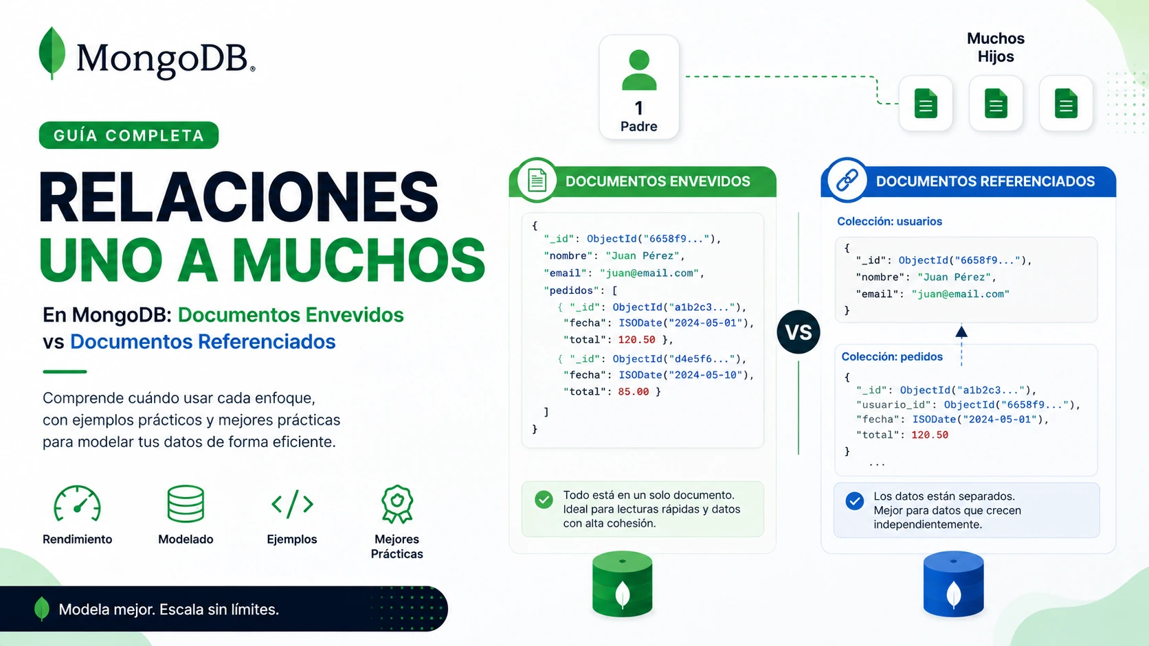 Relación uno a muchos en MongoDb